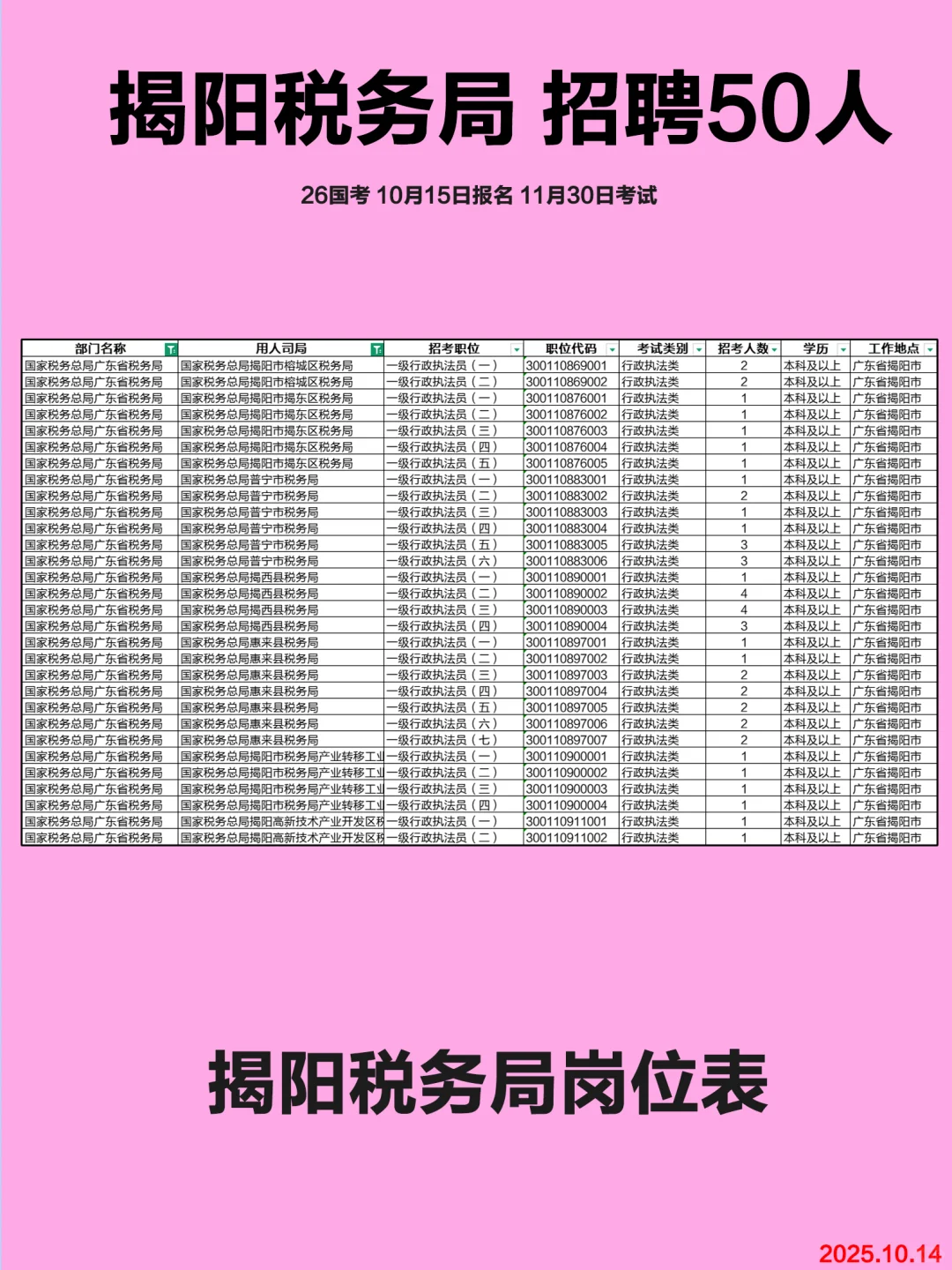 揭阳税务局招聘50人 本科可报