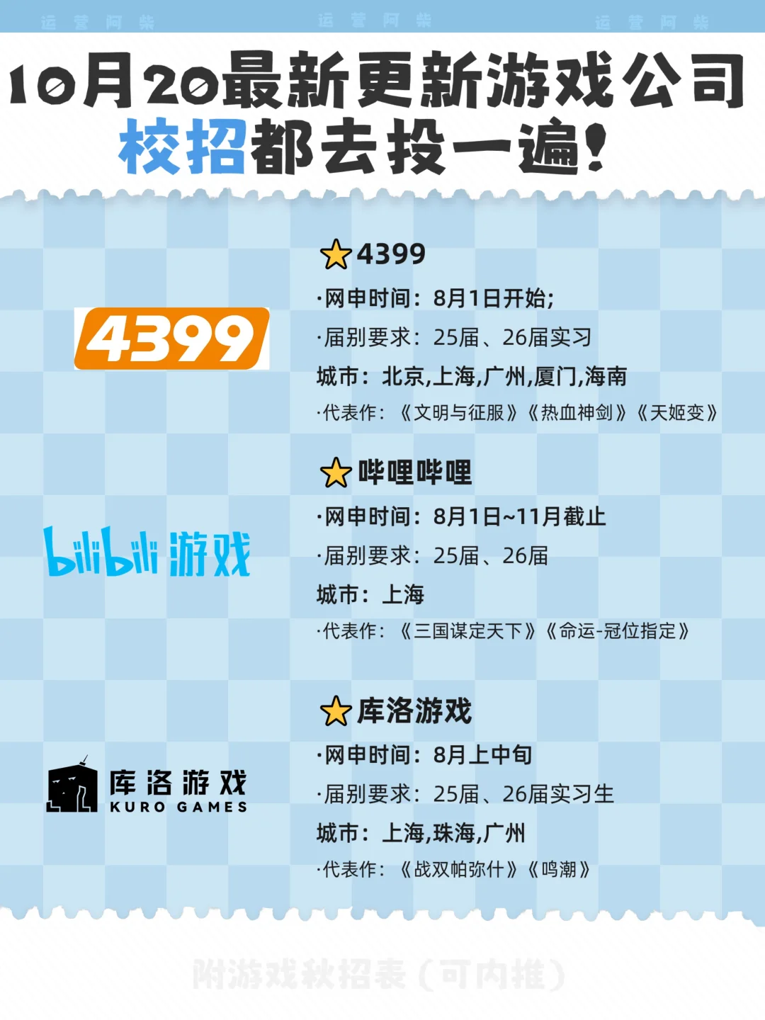 10月20日更新！建议把这些游戏公司都投一遍