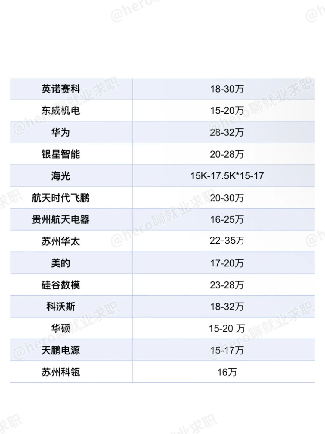 江苏苏州好公司待遇汇总❗️