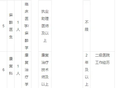 大专可报，云浮郁南县人民医院公开招聘公告