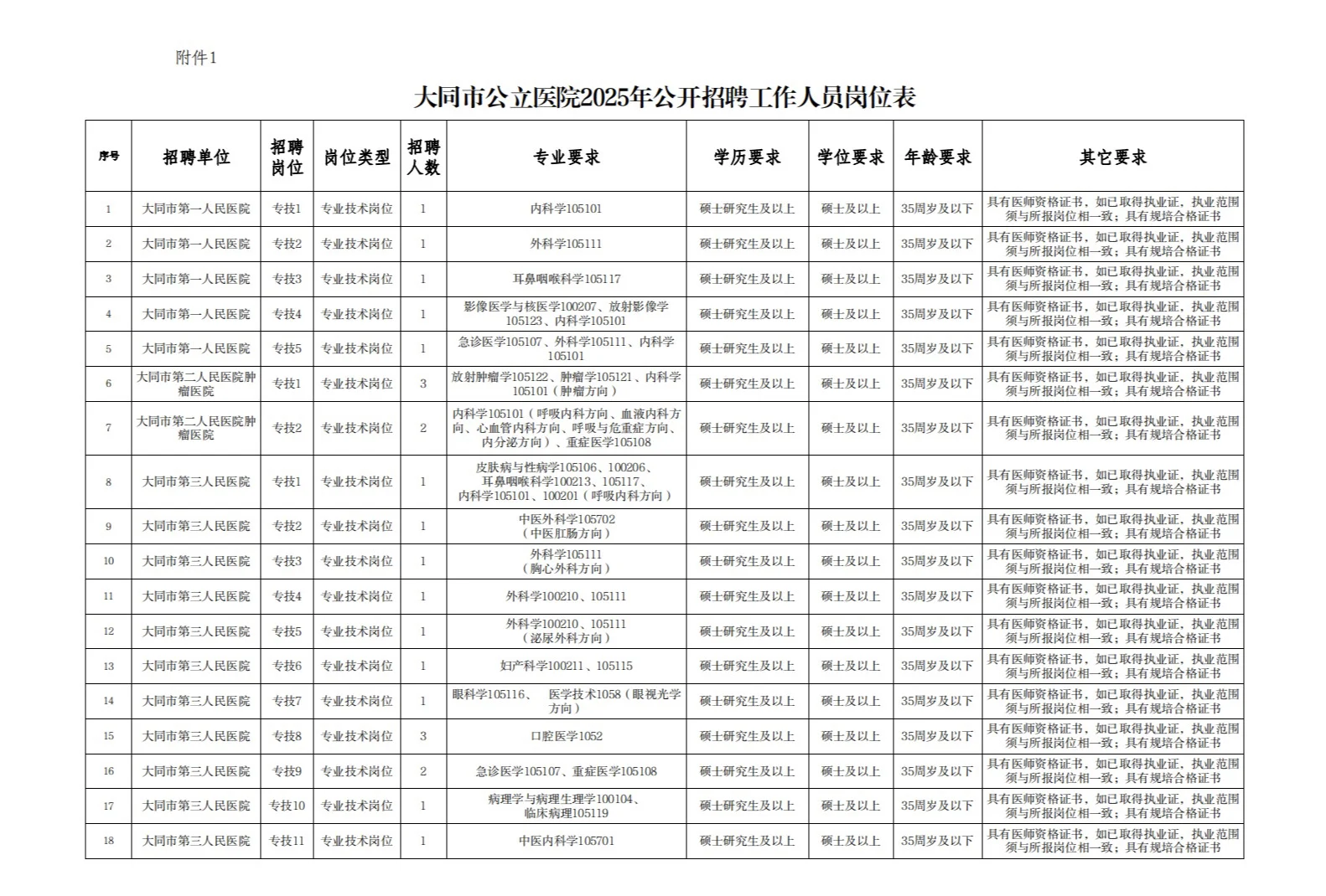 大同市直公立医院2025招聘公告划重点！