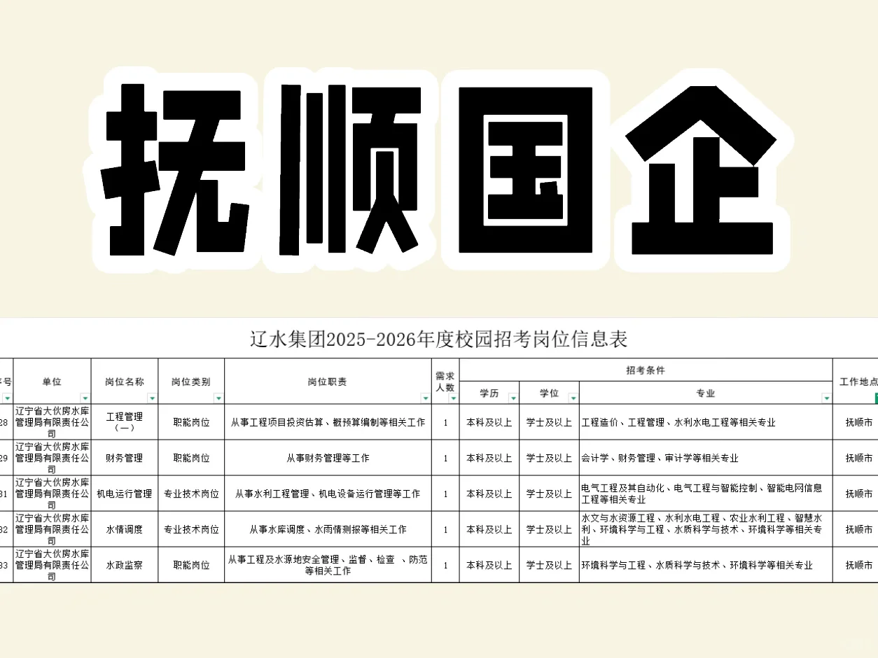 辽水集团招121人，抚顺有岗！