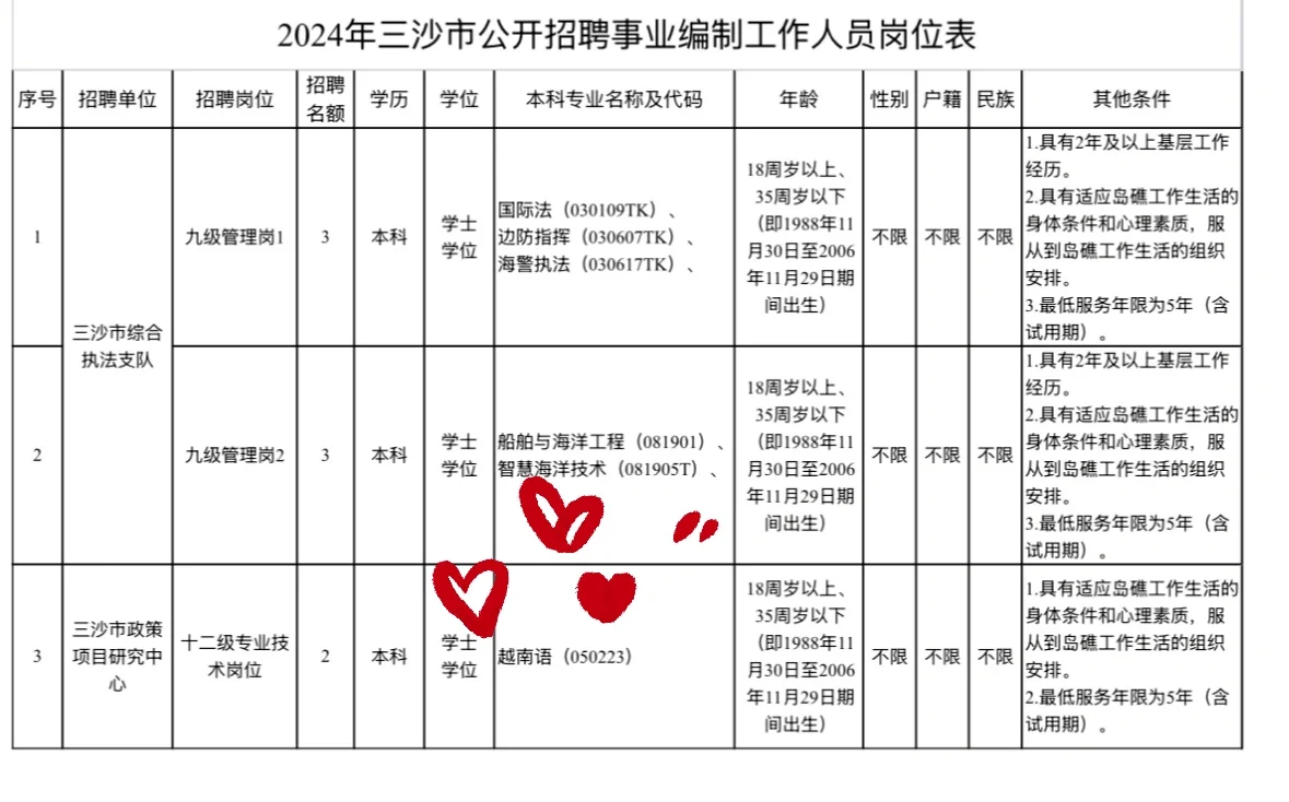 越南语！好少见的专业！三沙事业编招8人