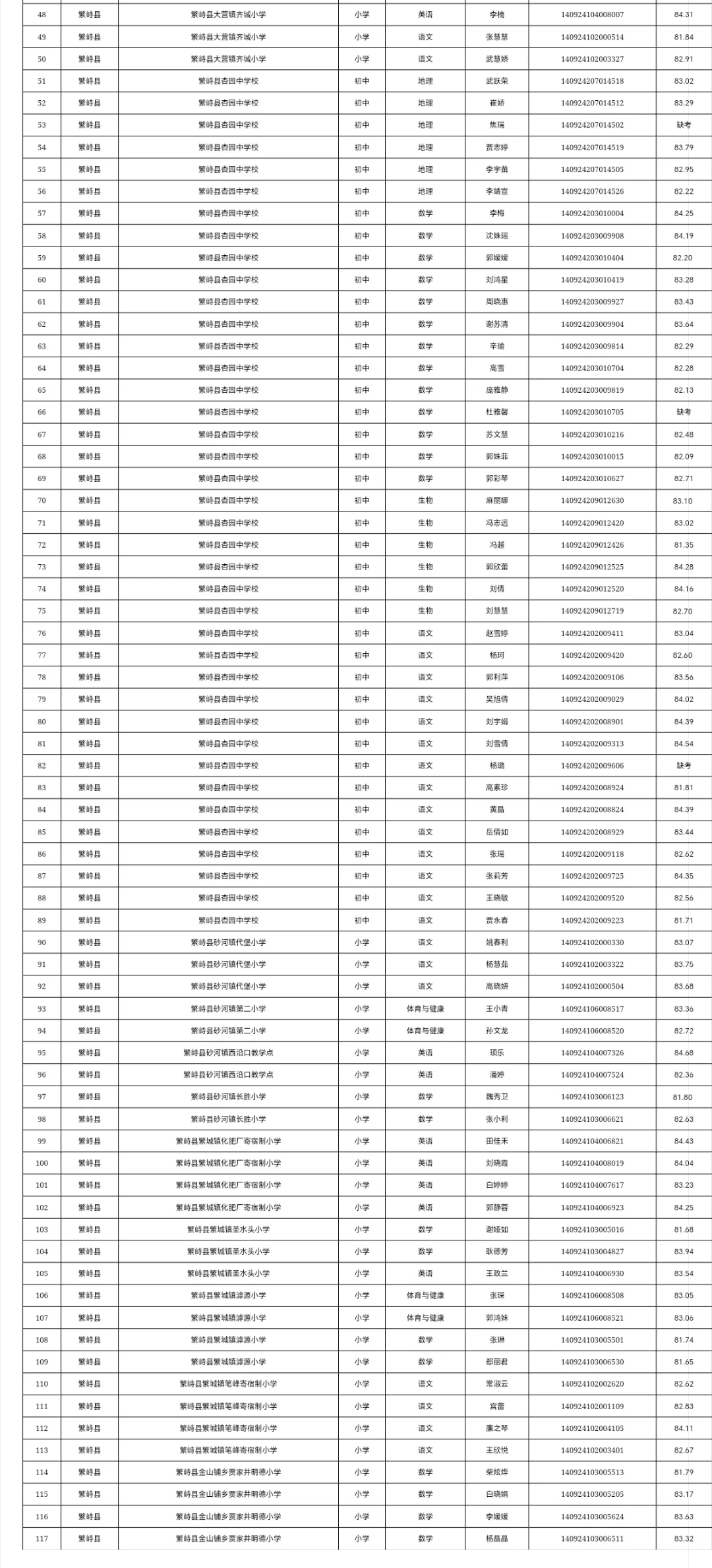 2024 忻州农村特岗教师招聘面试成绩