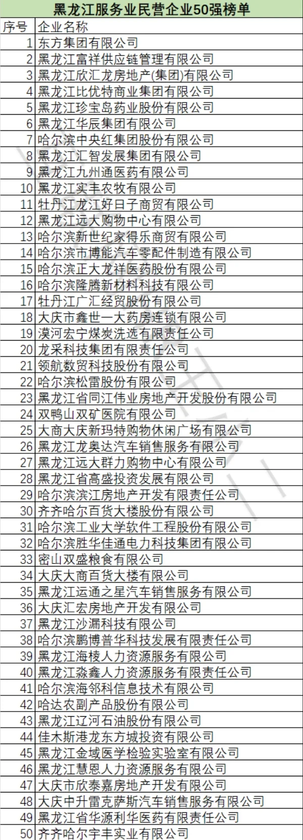 黑龙江100强企业名单（民营）哈尔滨主要公司