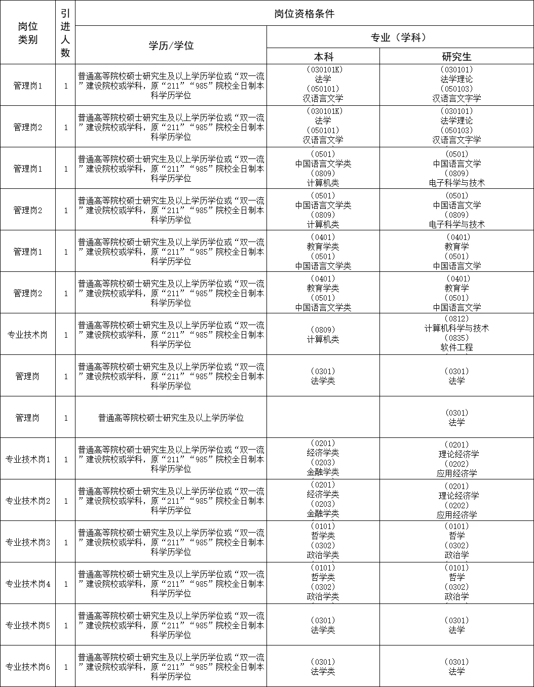 呼伦贝尔人才引进，双休，岗位超多
