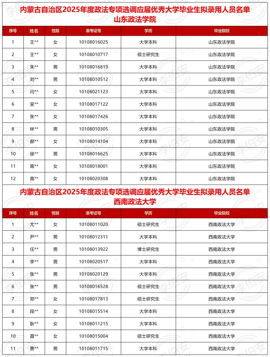 25内蒙古政法选调公示名单【汇总版】