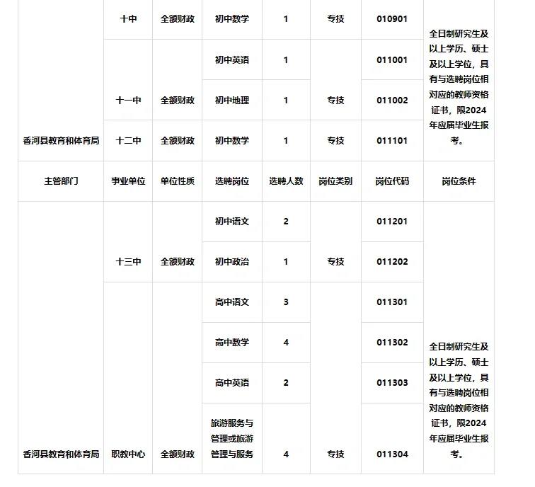 廊坊选聘教师110人