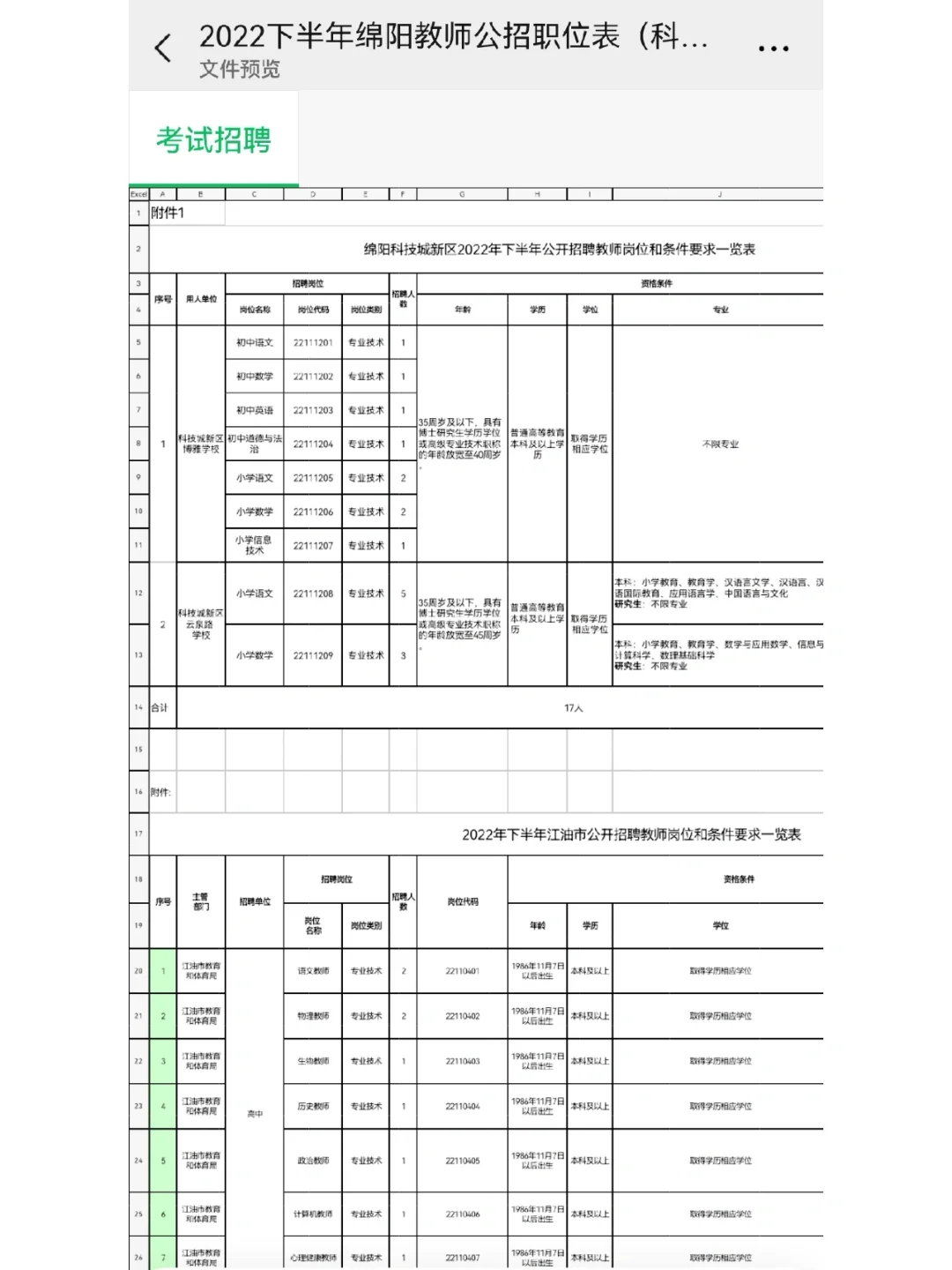 绵阳教师公招来啦（不限专业可报）