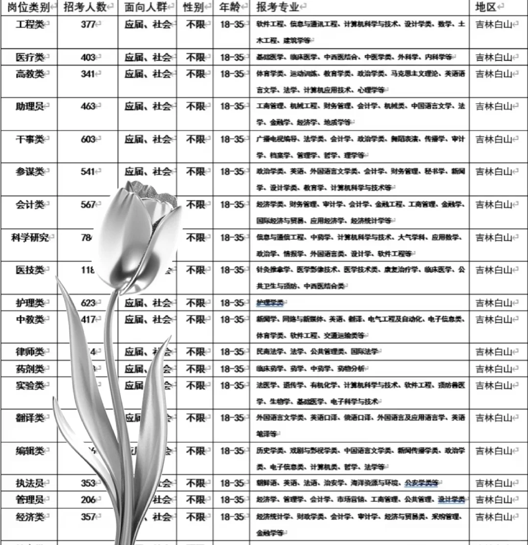 吉林白山🔥🔥🔥