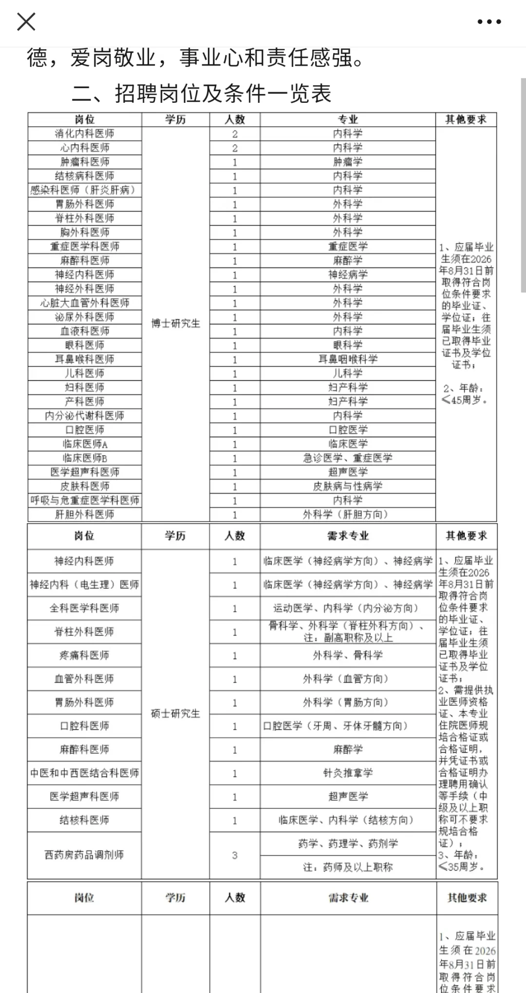 绵阳市第一人民医院招聘🤪