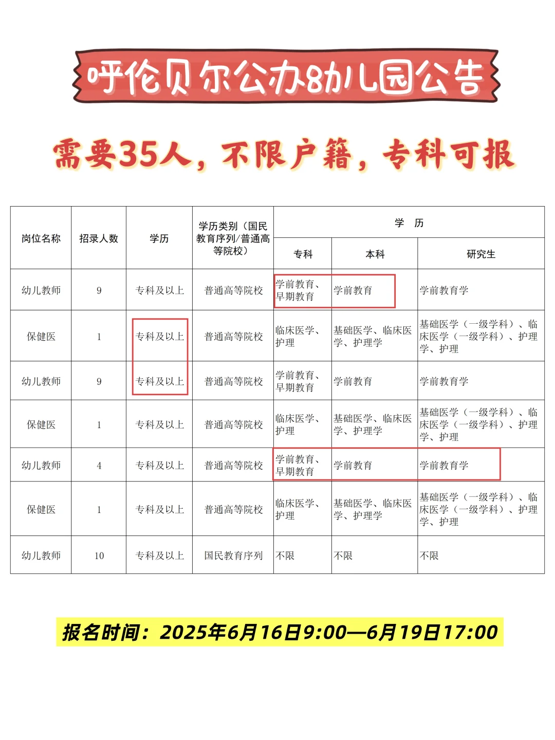 呼伦贝尔小伙伴看过来！公办幼儿园，专科可