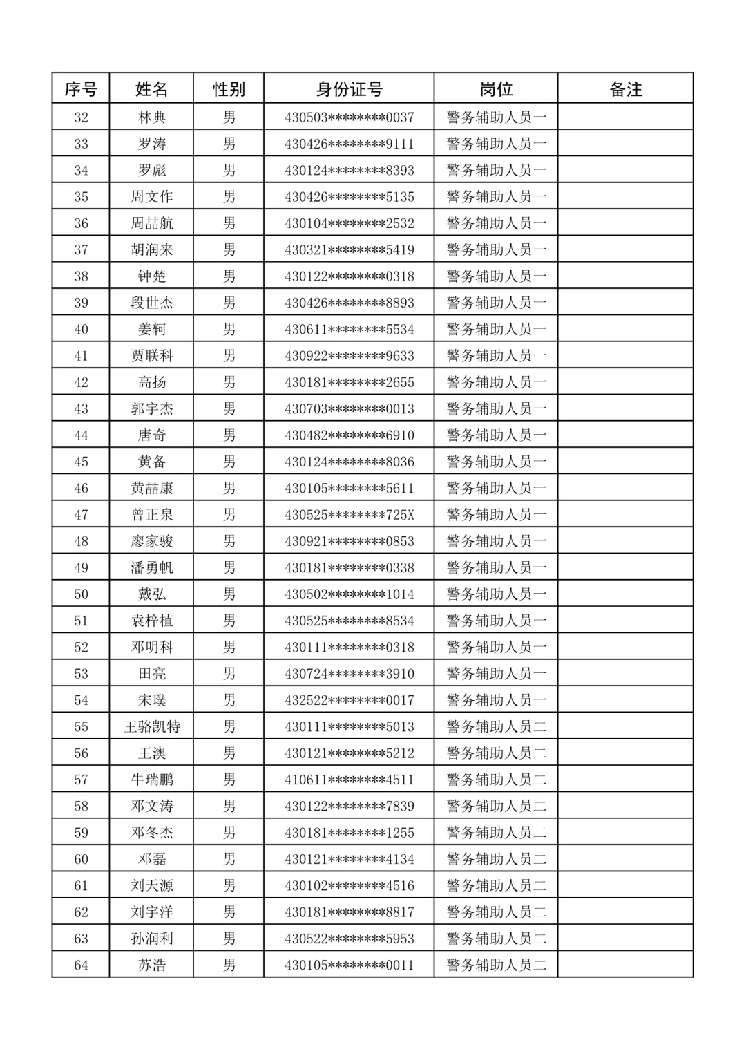 名单公示！25长沙市局第二批辅警拟聘名单！