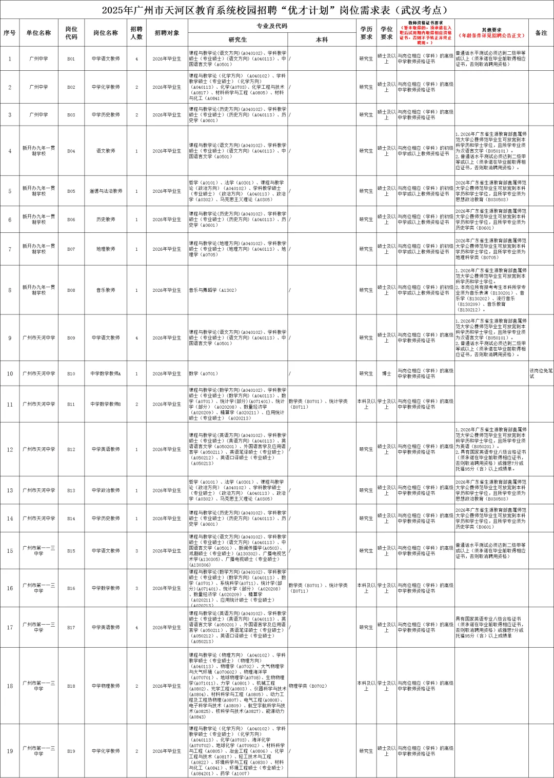 新出编制！广州市天河区招聘教师249人！