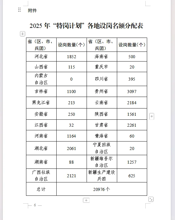 2025特岗教师招聘20976人【黑龙江213人】