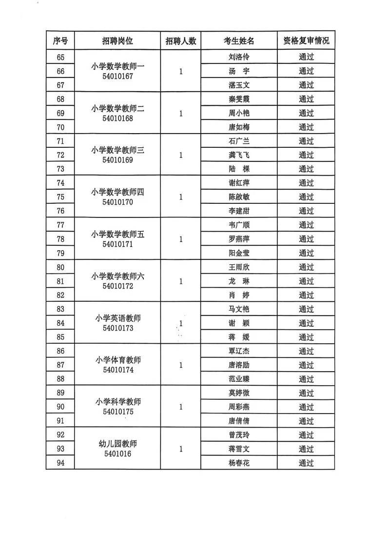 桂林25年教招七星区面试公告