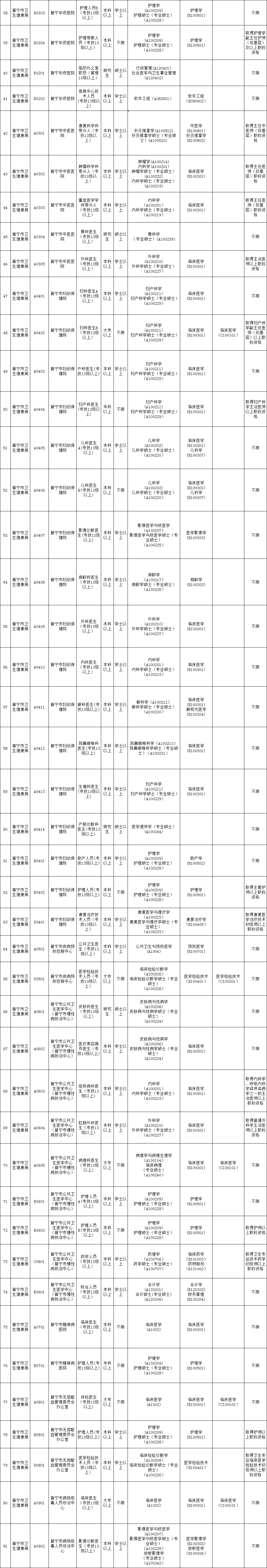 揭阳普宁那么缺事业编制！居然招207人！