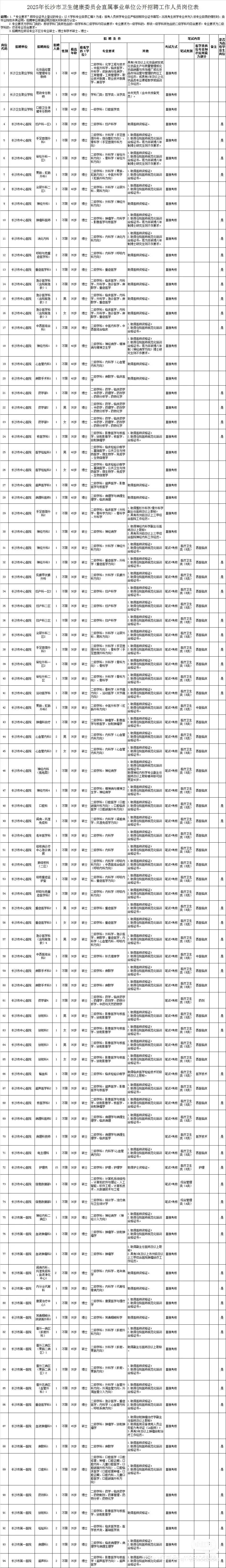 2025年粤北区人民医院招聘
