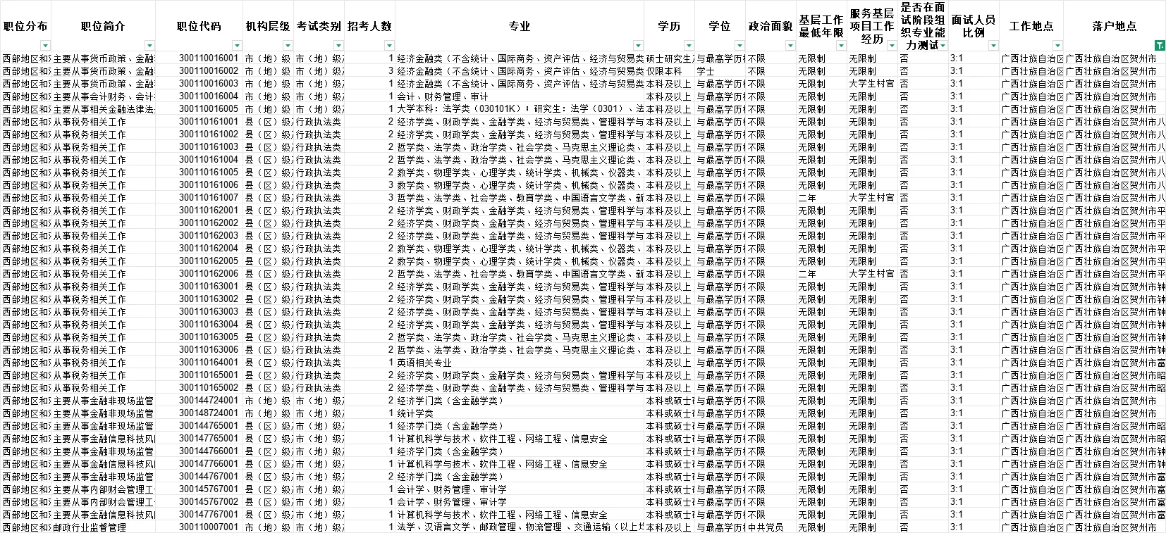 26国考广西岗位｜贺州65人！