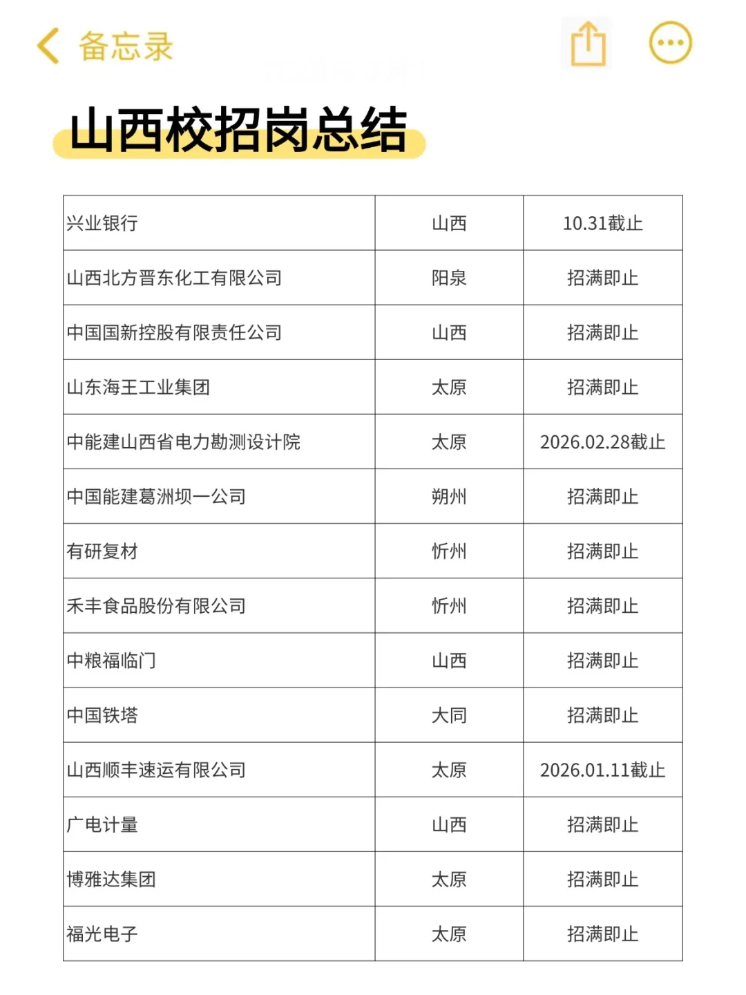 周末就是要投山西校招啊！