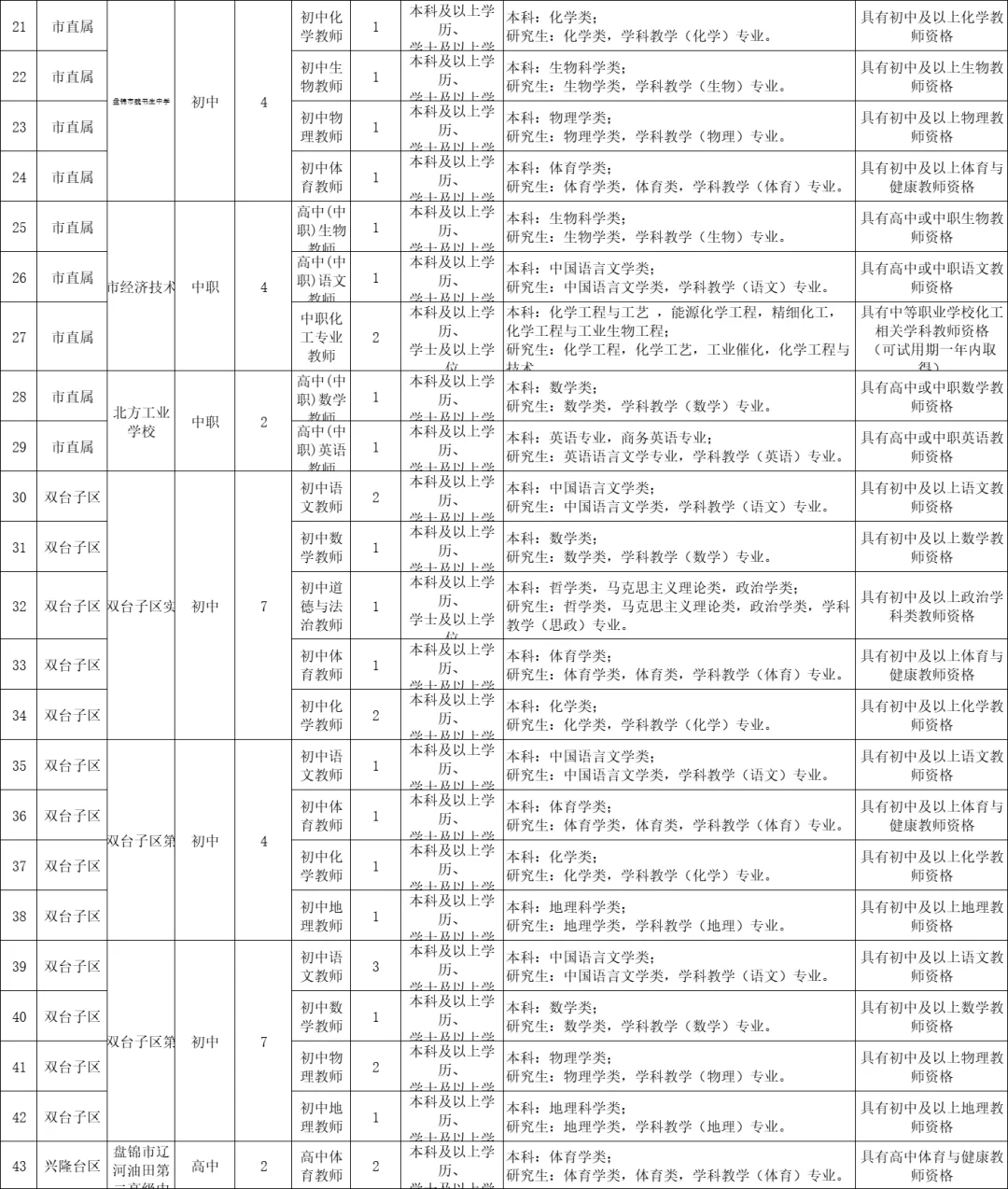 辽宁盘锦教师招127人‼️正在报名中🔥