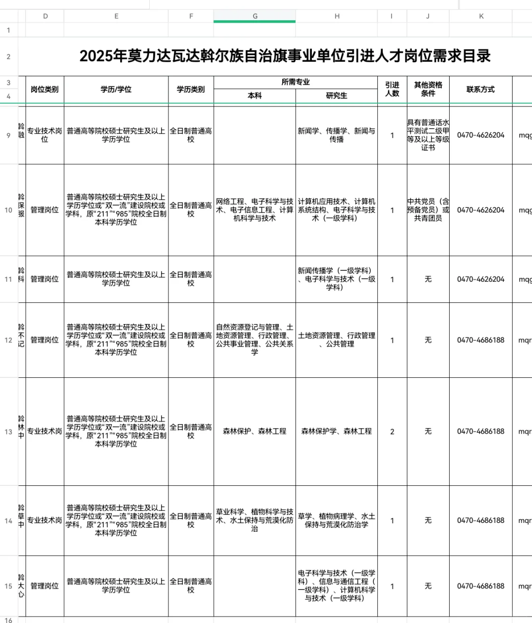 呼伦贝尔市莫力达瓦达斡尔族自治旗事业单位