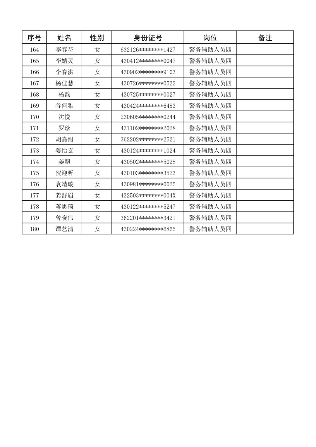 名单公示！25长沙市局第二批辅警拟聘名单！