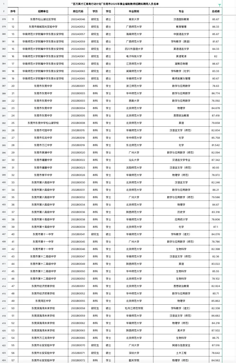 东莞教师编拟聘名单（附学校）