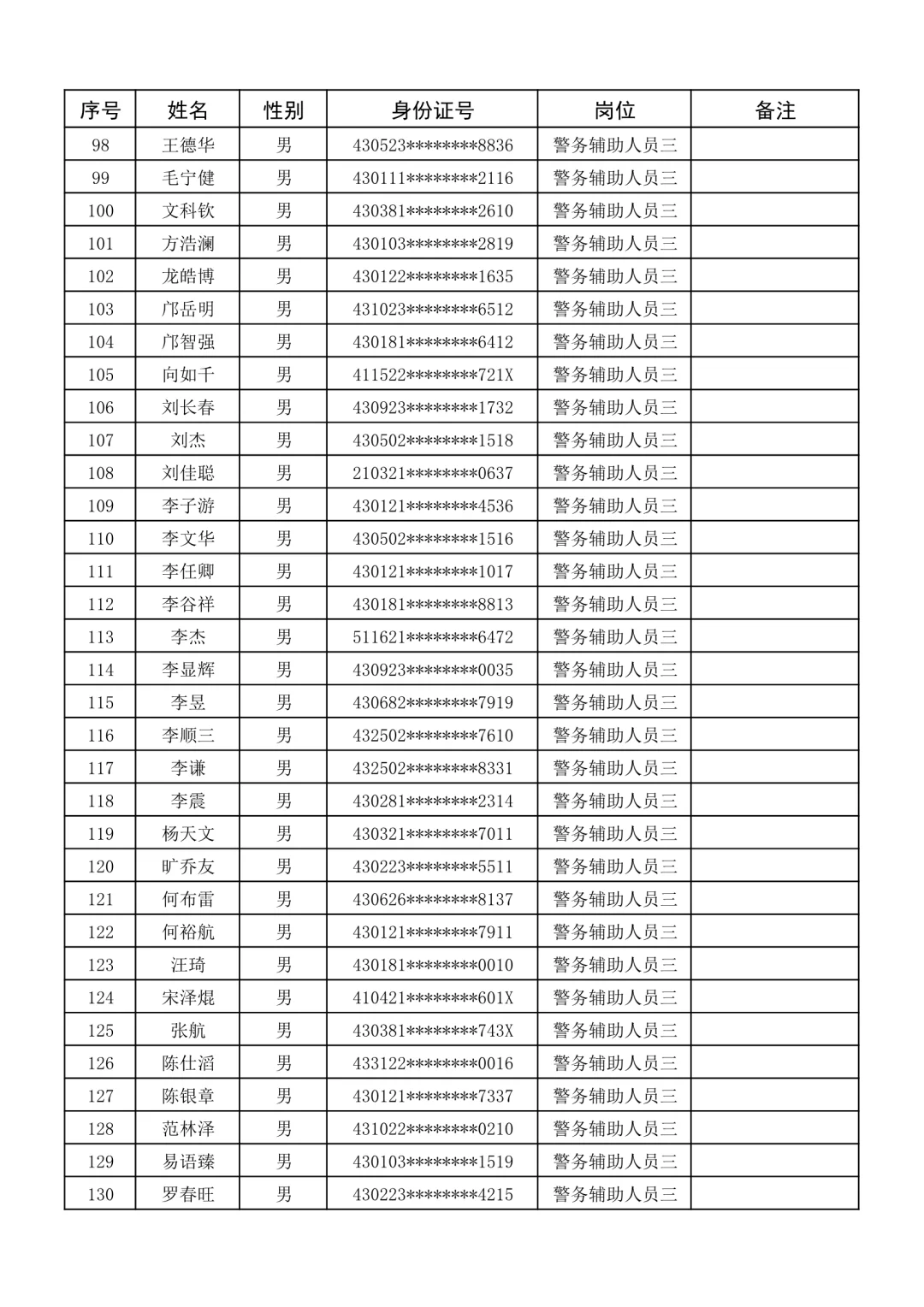 名单公示！25长沙市局第二批辅警拟聘名单！
