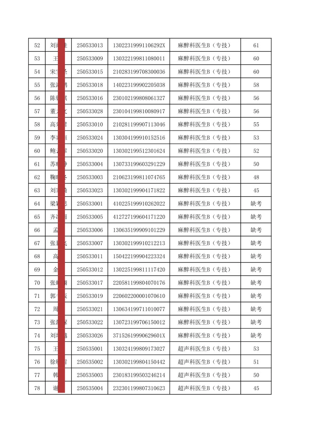 秦皇岛第一医院招聘笔试成绩
