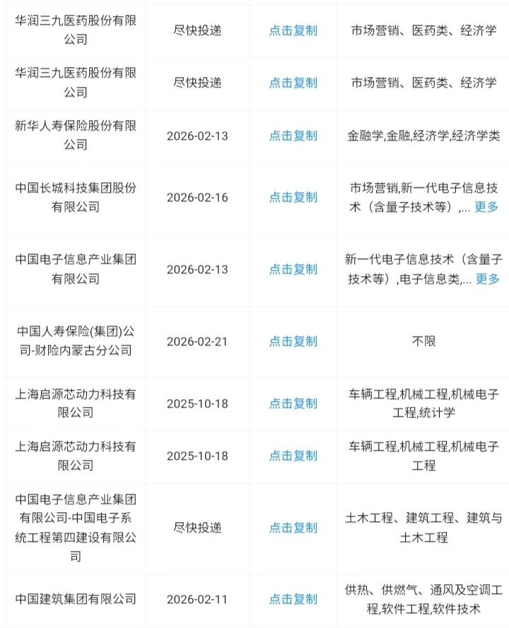 呼和浩特秋招一定要去的央国企！