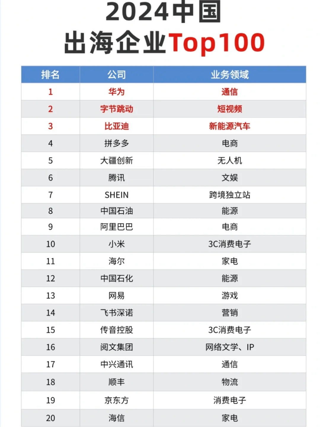 想外派，却不知道怎么找机会？