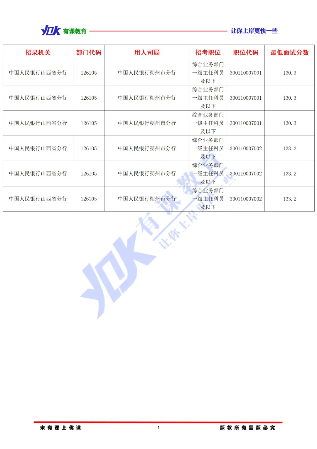 2026国考人行朔州市分行进面分数线参考