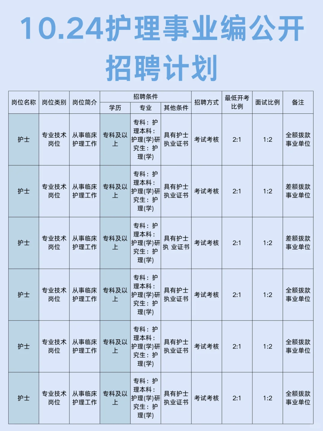 护理人收到10.24事业编招聘公告了吗？