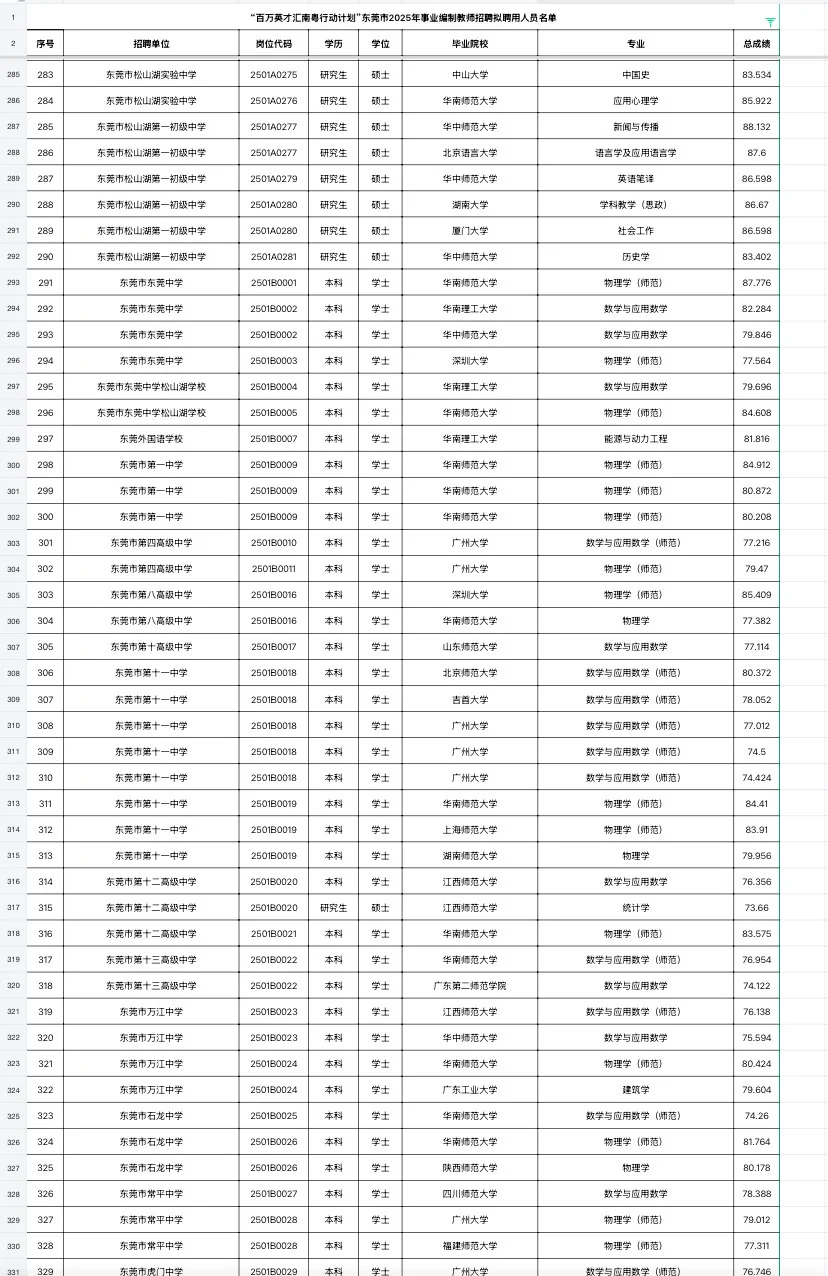 东莞教师编拟聘名单（附学校）