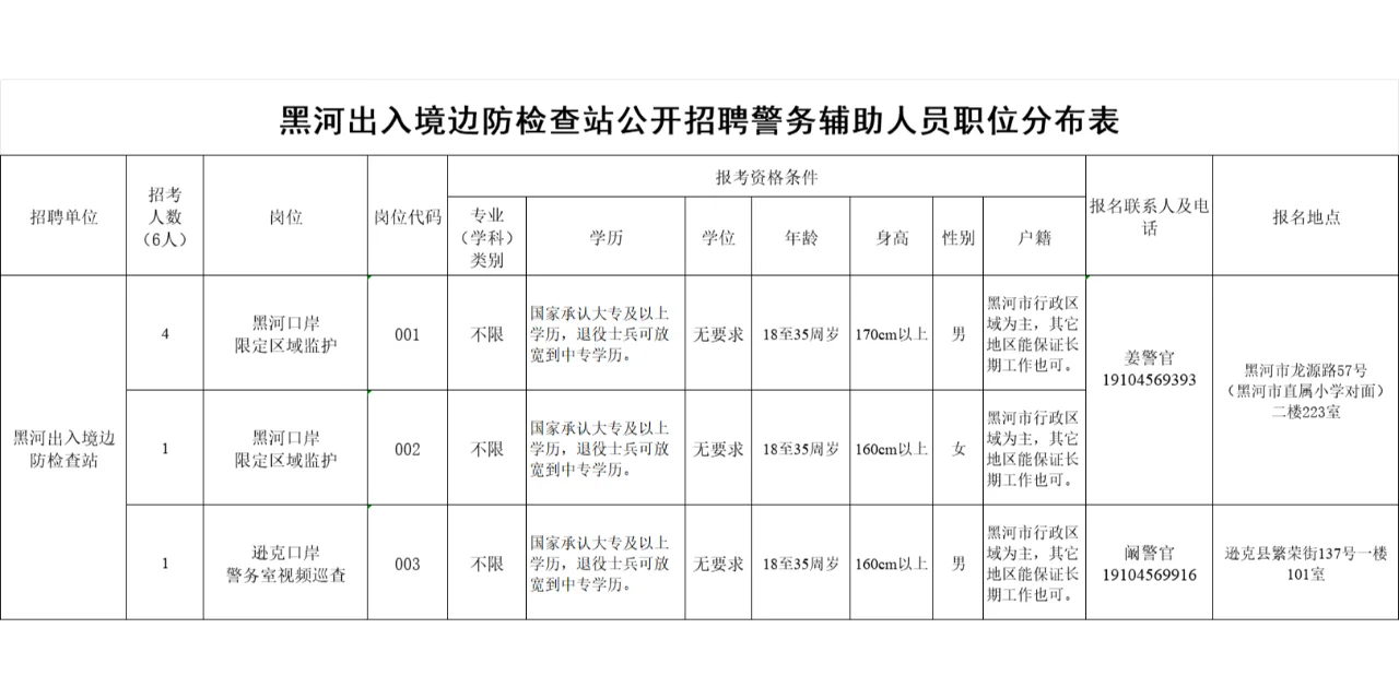 黑河出入境边防检查站招聘【6人】