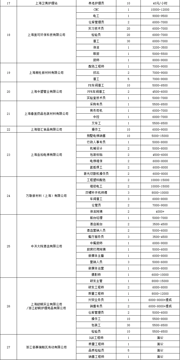 上海近期招聘活动！别再错过了🧑‍💻