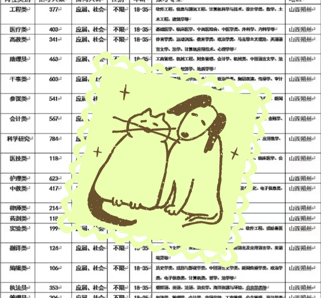 山西朔州出了