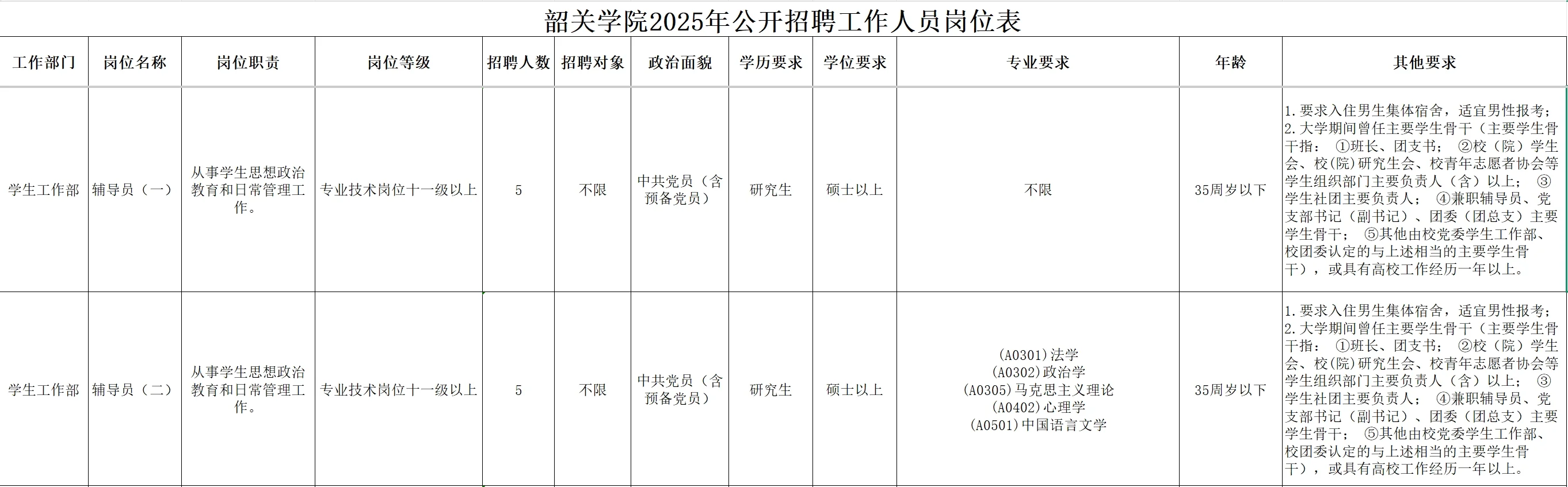 韶关学院2025年公开招聘辅导员