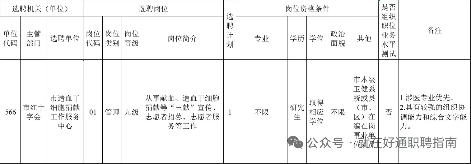 市红十字会下属事业单位公开选聘1名工作人员