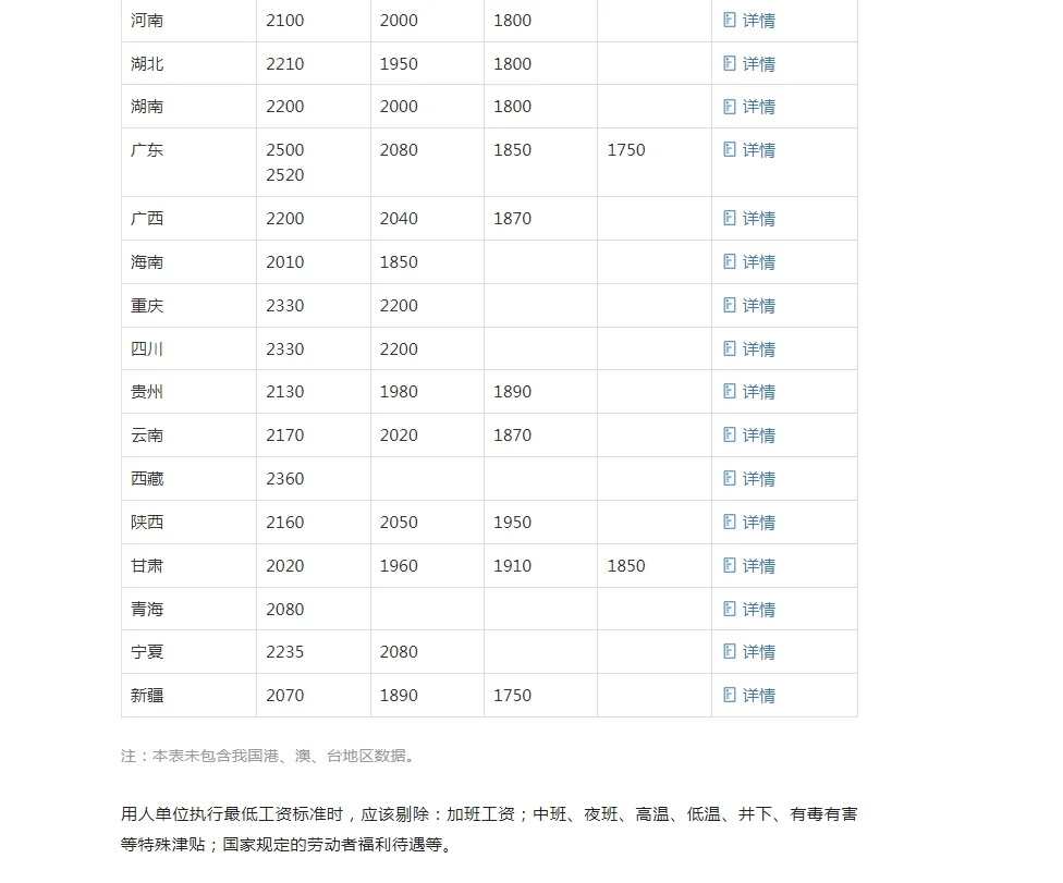 河北社保缴费基数及各省2025年最低工资标准