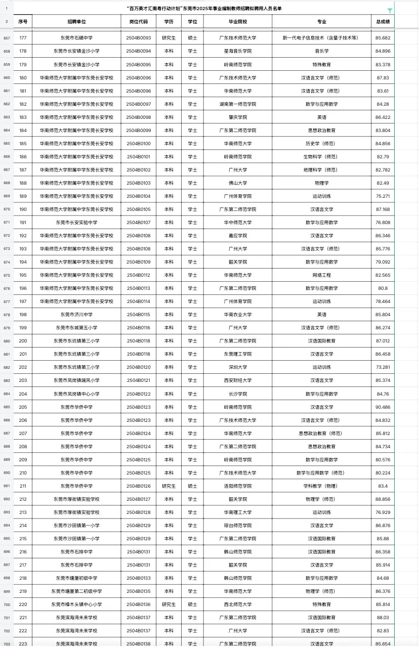 东莞教师编拟聘名单（附学校）