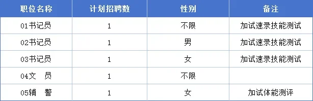五常市法院招聘书记员，辅警，文员