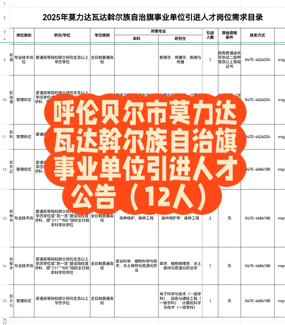 呼伦贝尔市莫力达瓦达斡尔族自治旗事业单位