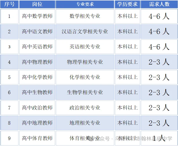 新出！乌鲁木齐市翰林中学招聘教师30名！