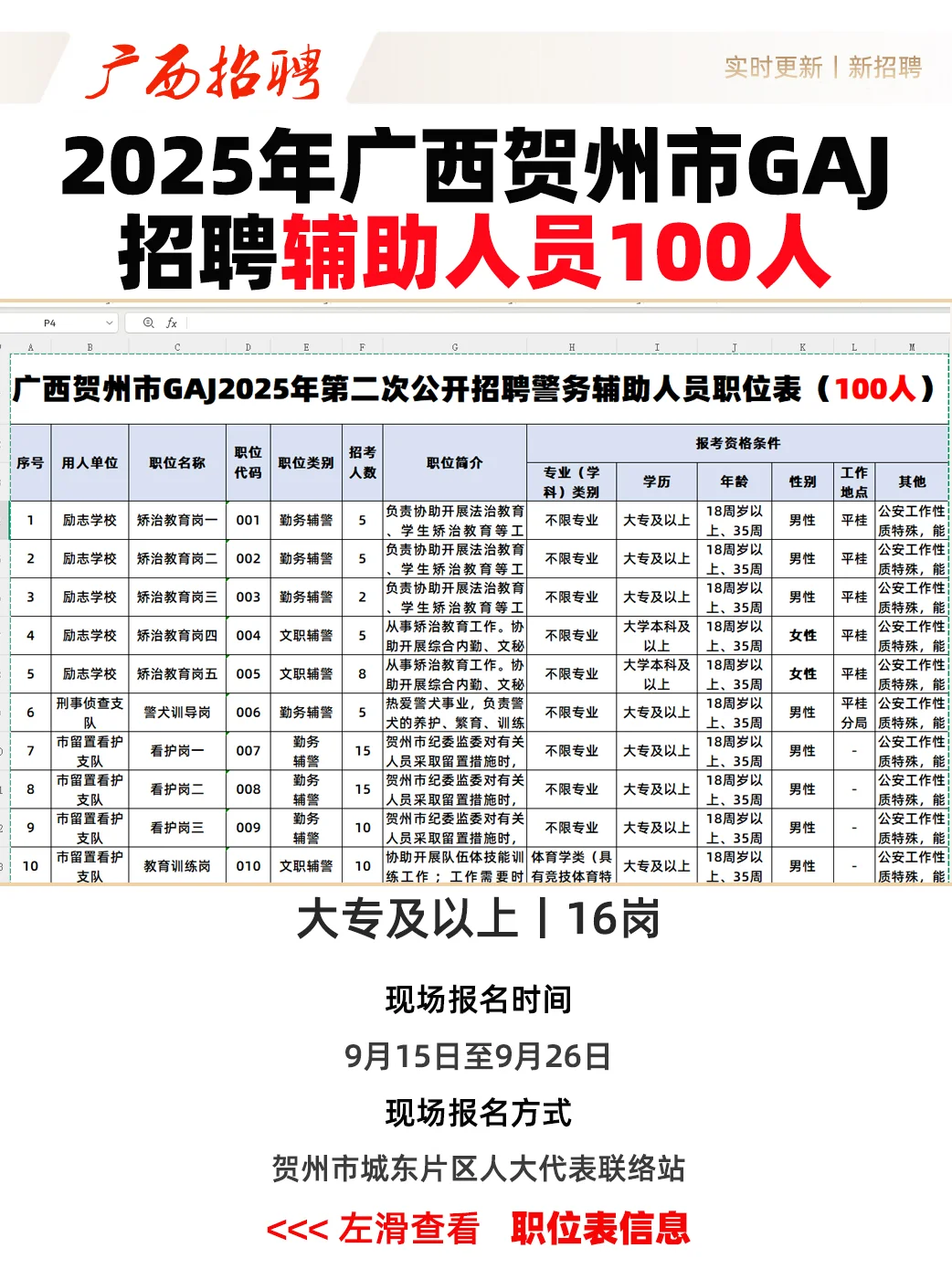 2025年广西贺州市招聘辅助人员100人