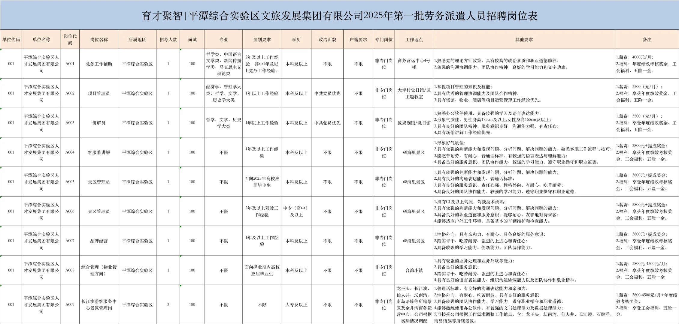 有辅助岗！平潭国企招11人，3.5k起五险一金
