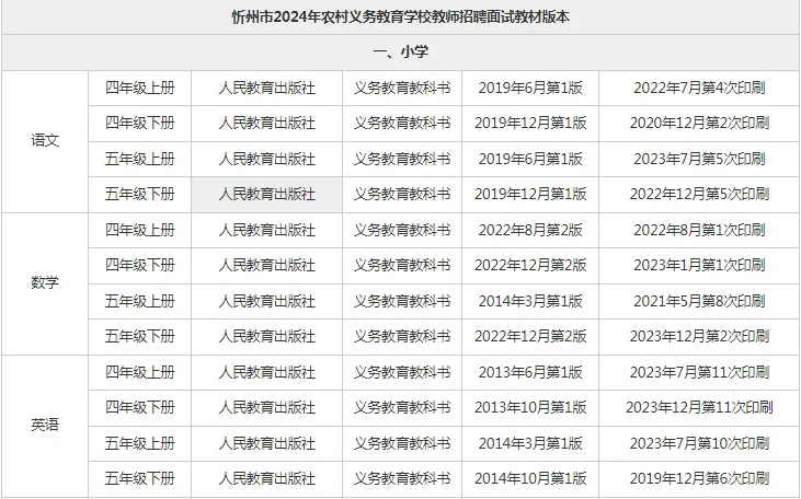 2024山西忻州市特岗教师招聘面试公告