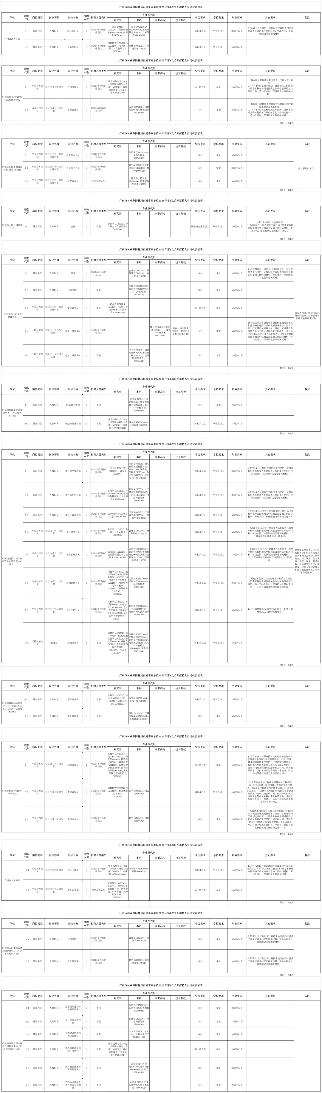 编制44人！广州市林业和园林局直属事业单位