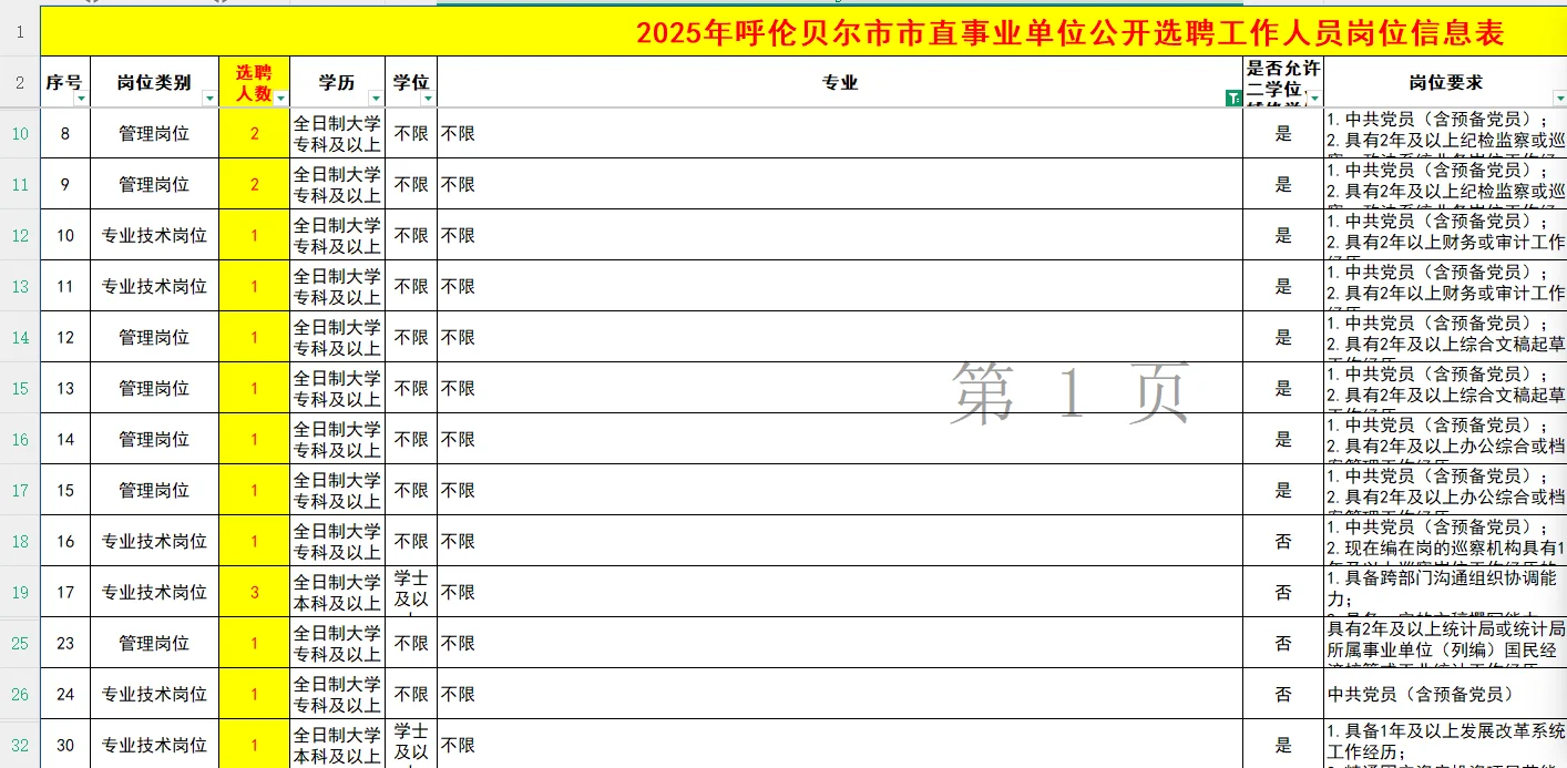 最新市直事业单位36人，不限专业🔥